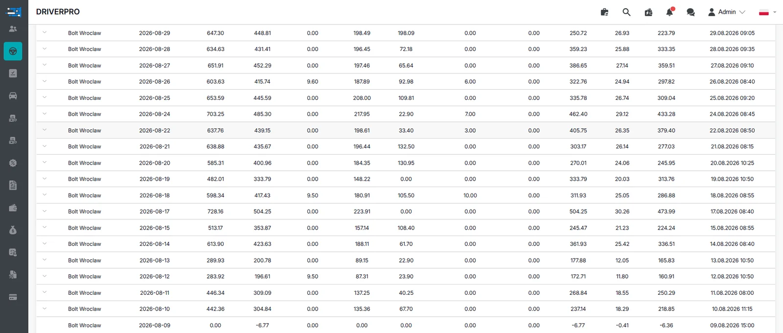 Daily Bolt reports in the CRM: amounts for each day and the sync time