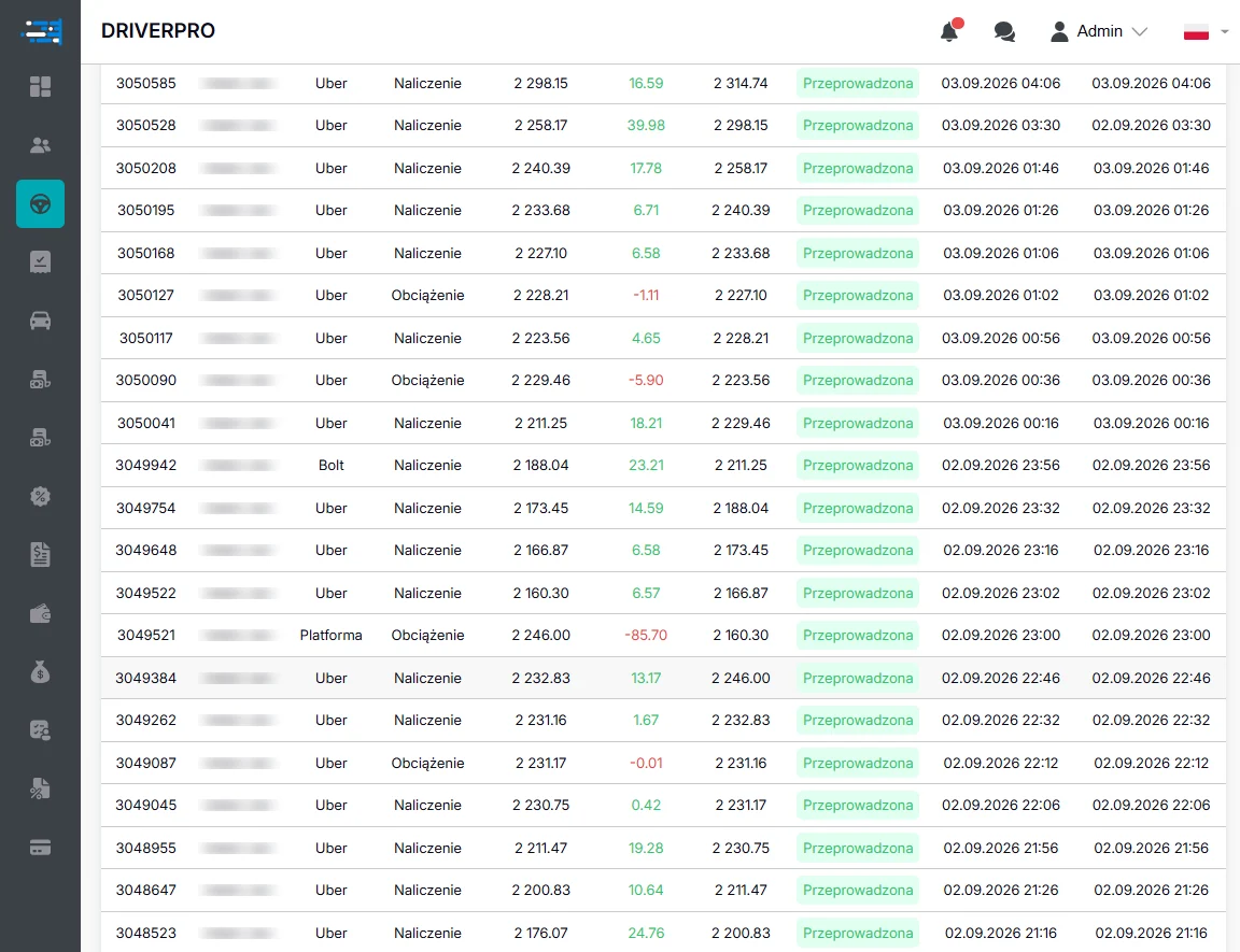 Driver transactions from Uber and Bolt: credits, debits and the balance before and after each one